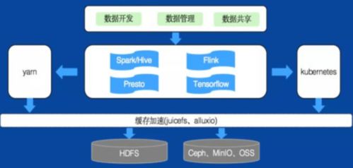 全球工业互联网十大最具成长性技术展望 2021 2022年 重磅发布