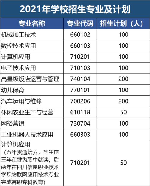 汽车运用与维修专业学生考上本科,家长送锦旗到学校学校地址及联系方式