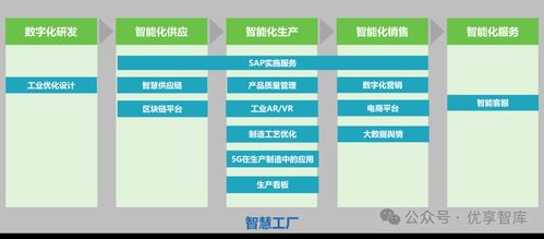 制造业数字化转型解决方案及应用 数字化咨询服务 智慧工厂解决方案 工业互联网解决方案 案例分享 文末