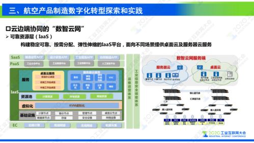 谢刚 工业互联网支撑复杂航空产品制造数字化转型