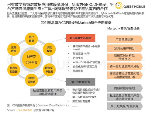 中国移动互联网发展启示录 二 questmobile 