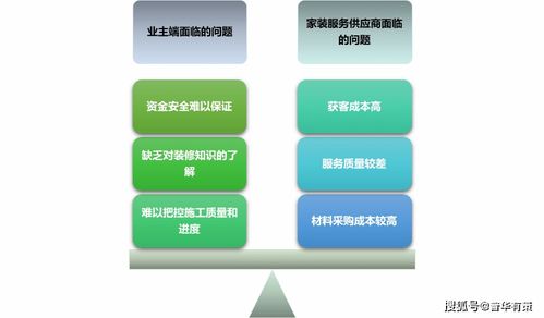 家装之互联网家装行业面临的挑战及发展趋势 附报告目录