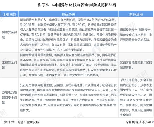 预见2023 2023年中国能源互联网行业全景图谱 附市场现状 竞争格局和发展趋势等