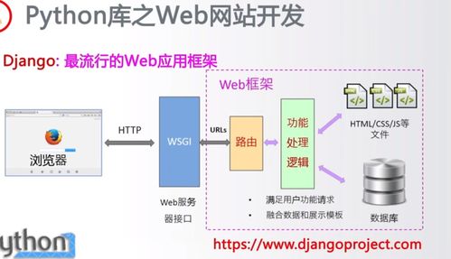 python生态概览 二 网络爬虫 web信息提取 网站开发 网络应用开发