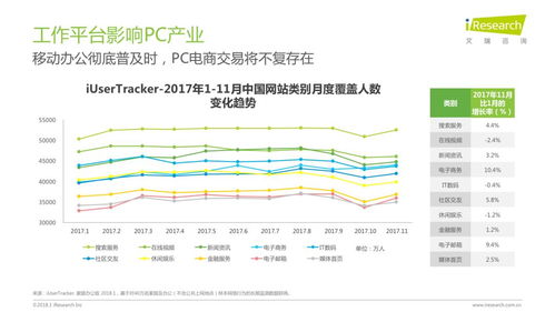 2018年中国互联网产业发展报告