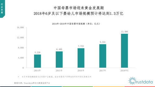 2018年中国互联网母婴内容行业发展洞察报告