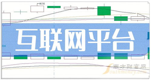 2024年互联网平台题材的上市公司有哪些 7月22日